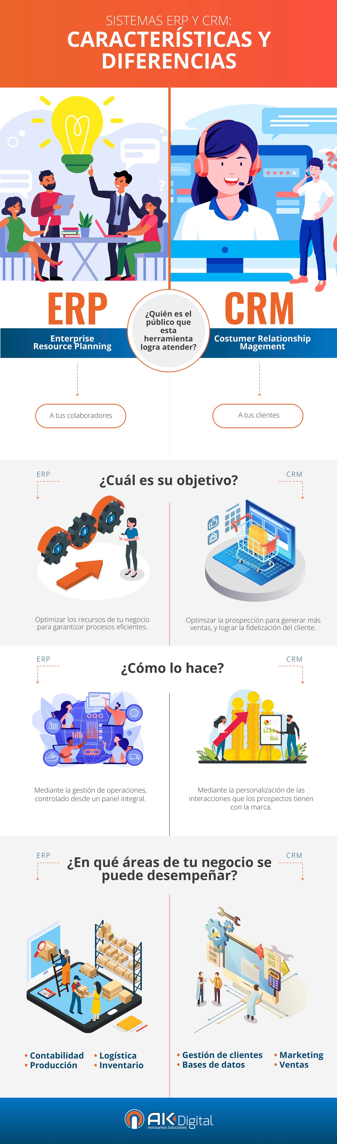 Sistemas Erp Y Crm Características Y Diferencias