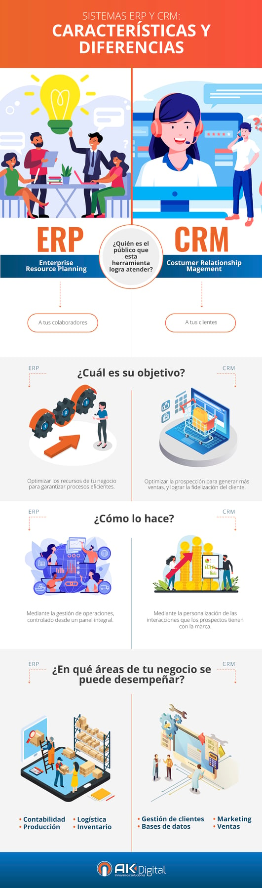 ERP-CRM-caracteristicas-diferencias